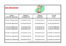 abtrocknen-K.pdf